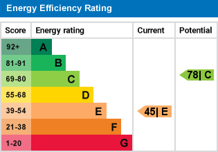 EPC Graph