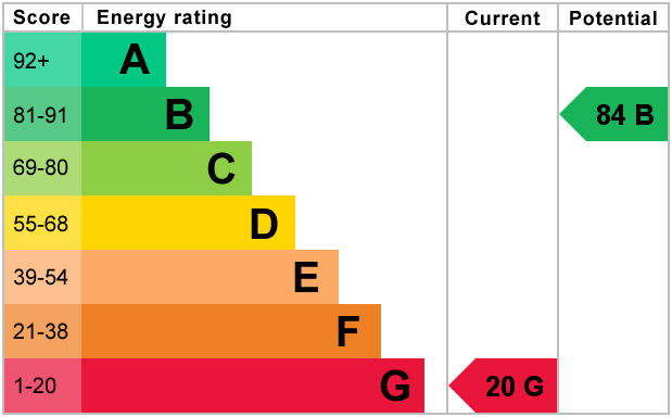 EPC Graph