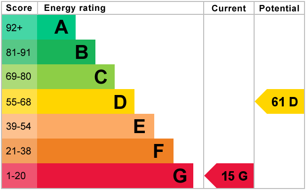 EPC Graph